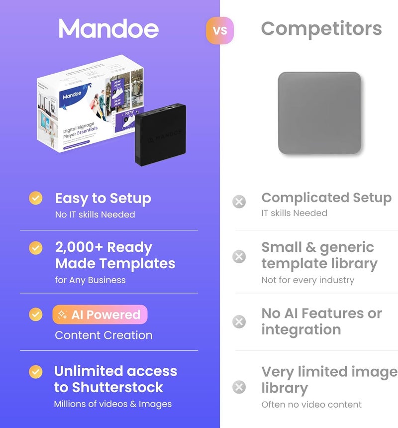 Mandoe Digital Signage Player by – Easy Setup, AI Template Creation, Premium Templates for Restaurants, Retail, and Business Displays - Image 3